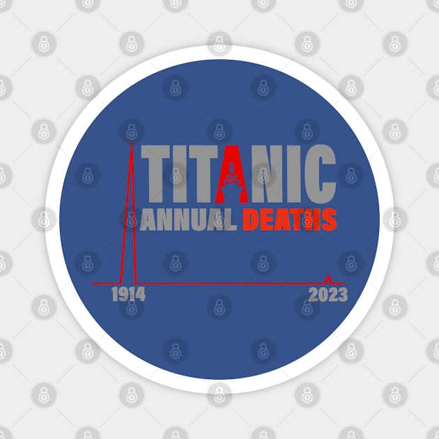 TITANIC ANNUAL DEATHS Magnet by ART by RAP